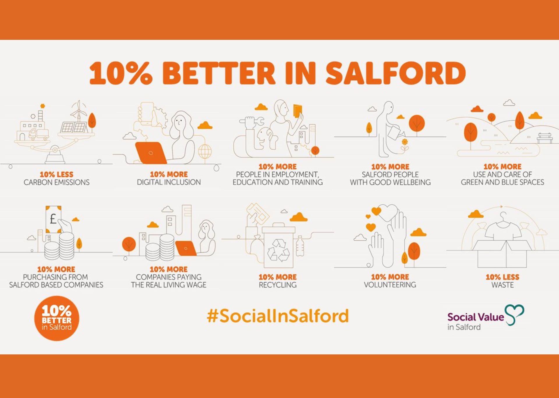 committing to Salford - social value