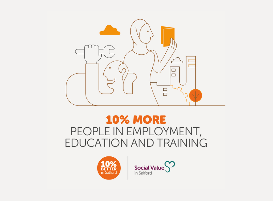 10% more people in employment, education and training