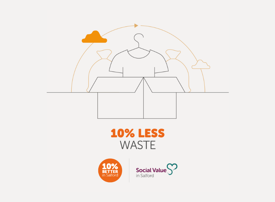 10% less waste