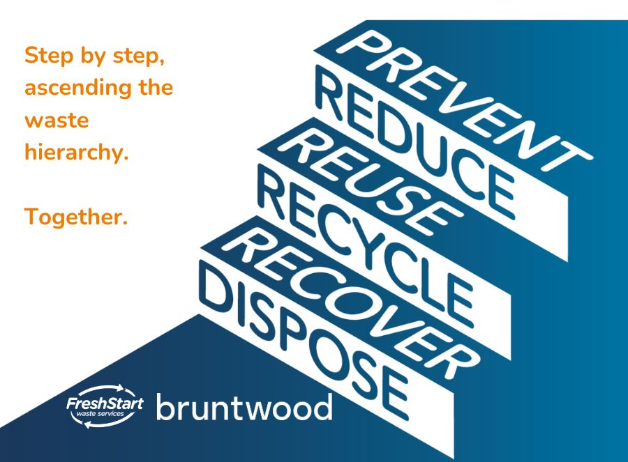 Web design for Bruntwood - large