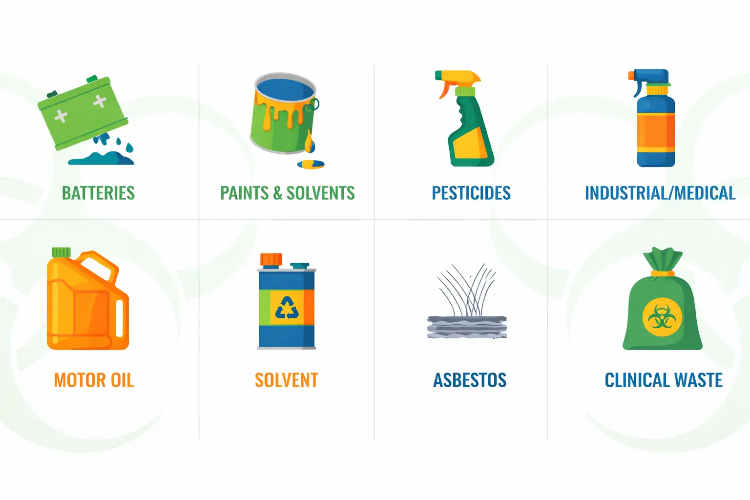 Examples of hazardous waste